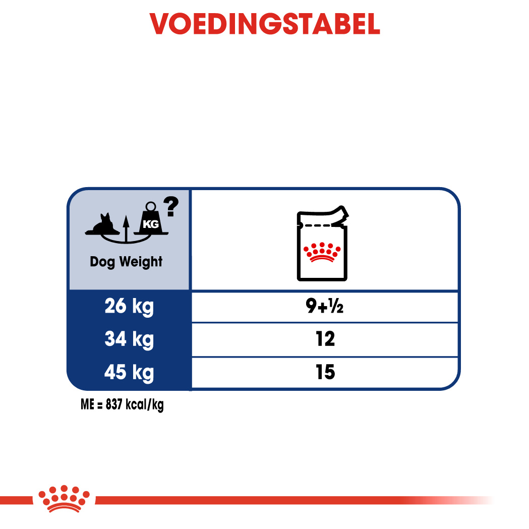 Dosering