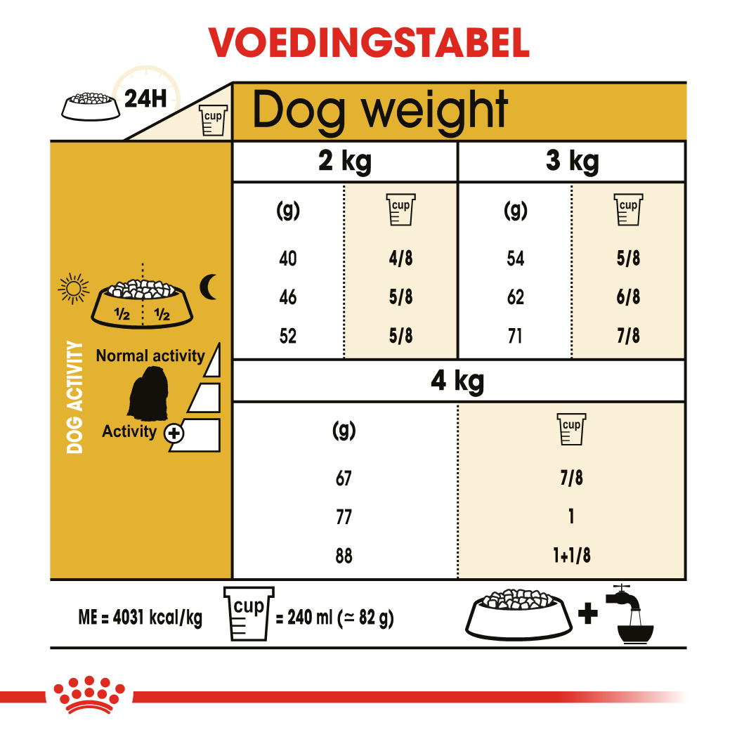 Dosering