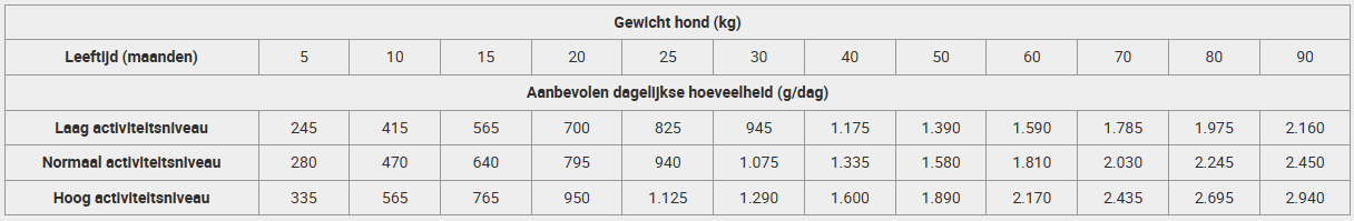 Dosering