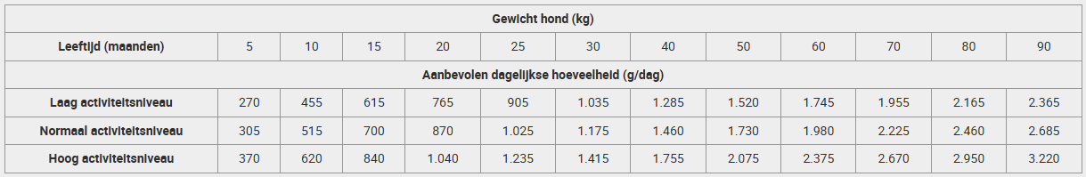 Dosering