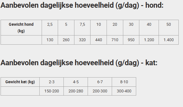Dosering