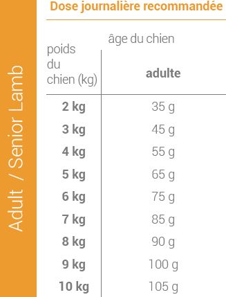 Posologie