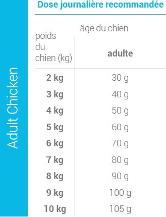 Posologie