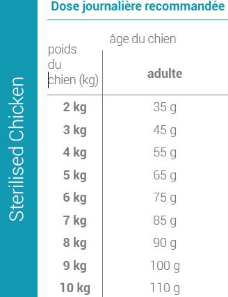 Posologie