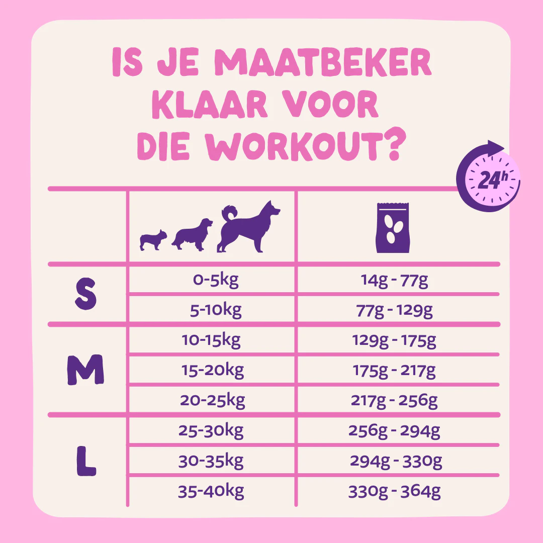 Edgard & Cooper Droogvoer voor Middelgrote Honden met Rode Biet - Dosering