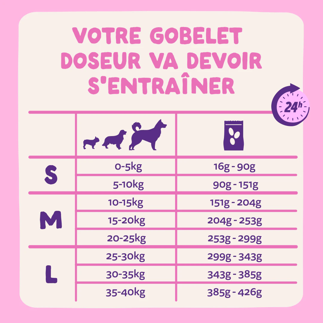 Edgard & Cooper Croquettes pour Chiens Moyens Adults au Betterave 2,5kg - Tableau de dosage