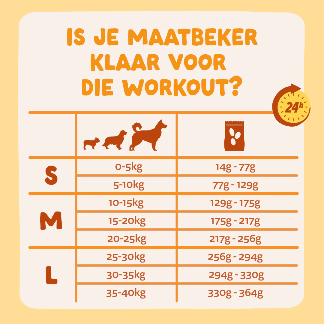 Edgard & Cooper Droogvoer voor Middelgrote Honden met Carrot - Dosering