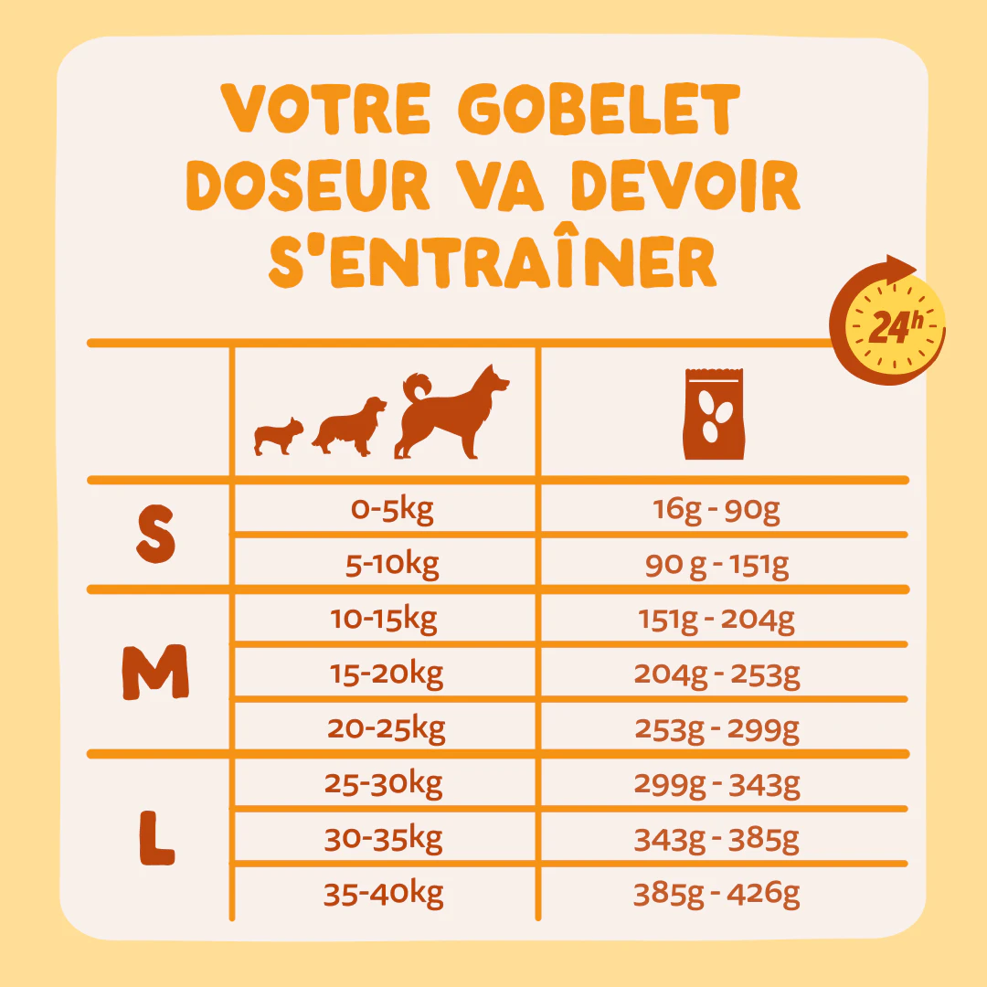 Edgard & Cooper Croquettes pour Chiens Moyens Adults au Carotte 7kg - Tableau de dosage