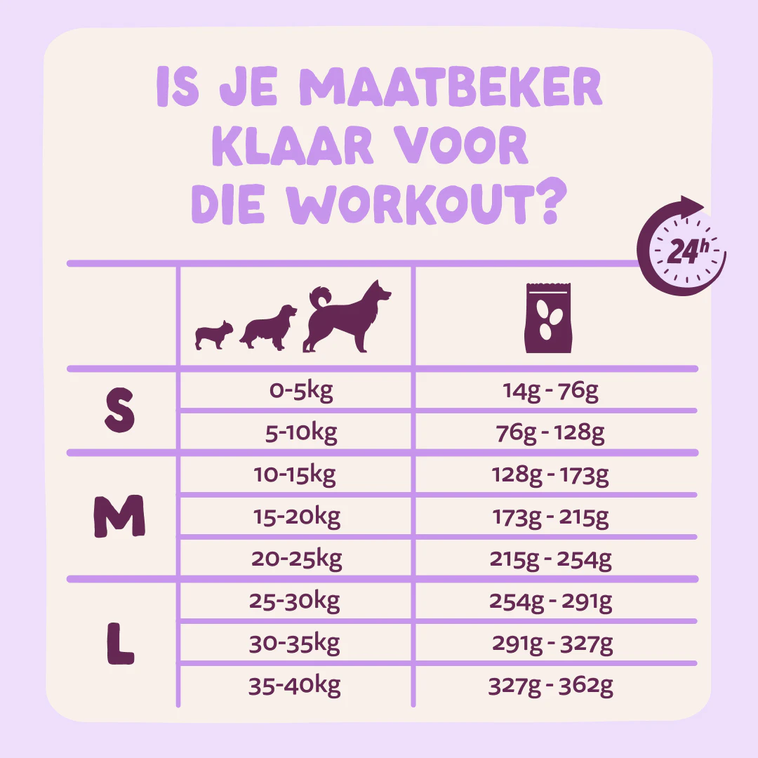 Edgard & Cooper Droogvoer voor Middelgrote Honden met Eend - Dosering