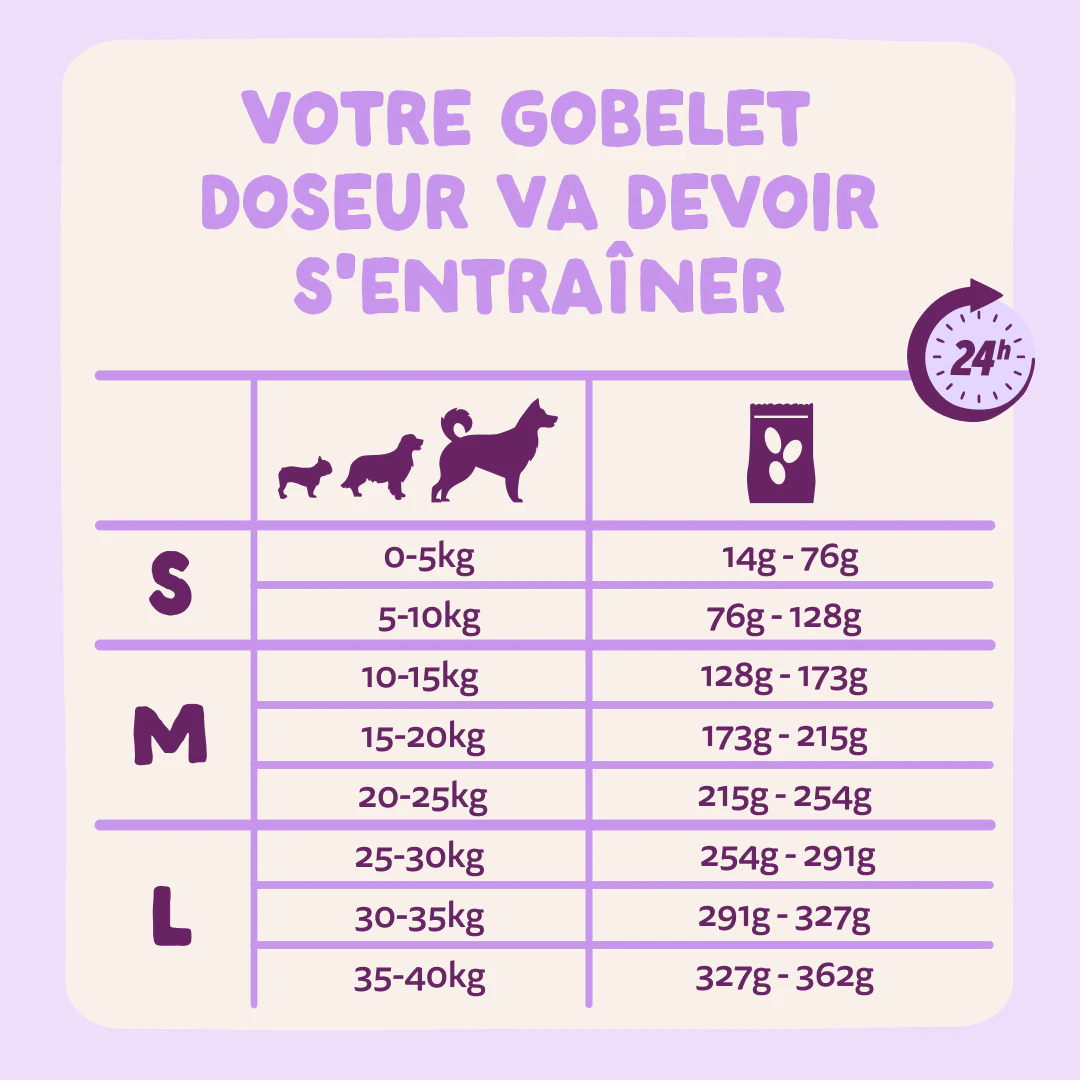 Edgard & Cooper Croquettes pour Chiens Moyens Adults au Canard - Posologie