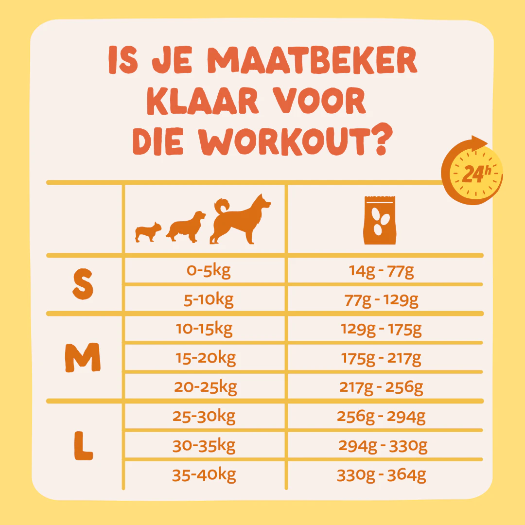 Edgard & Cooper Droogvoer voor Middelgrote Honden met Organische Kalkoen en Kip - Dosering