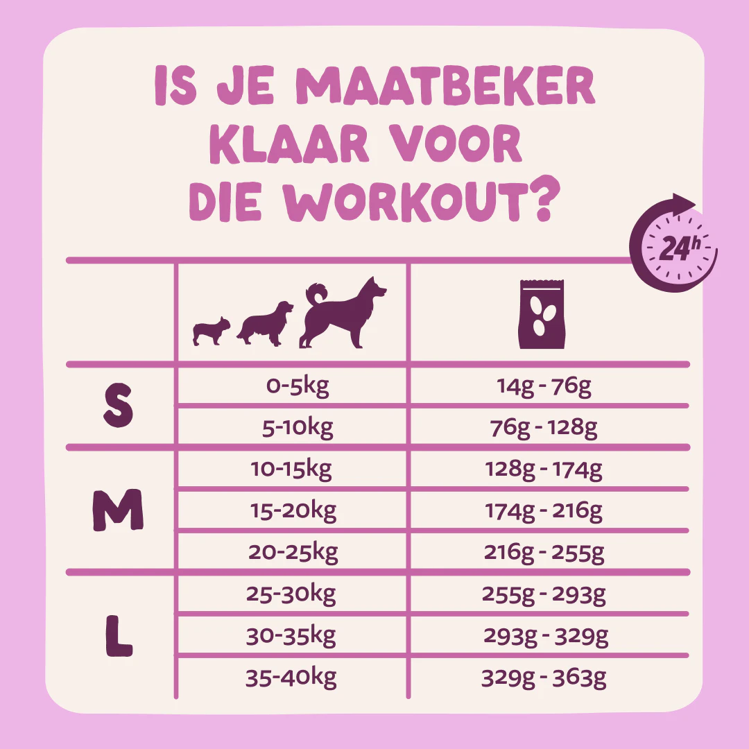 Edgard & Cooper Droogvoer voor Grote Honden met Hertenvlees en Eend 12kg - Dosering
