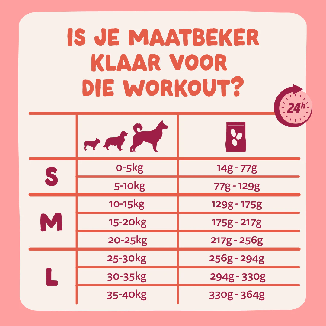 Edgard & Cooper Droogvoer voor Grote Senior Honden met Kip en zalm 12kg - Dosering