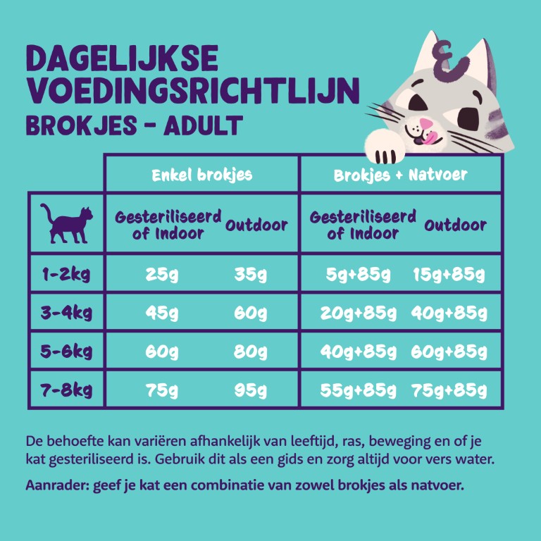 Dosering