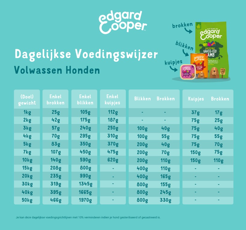 Dosering