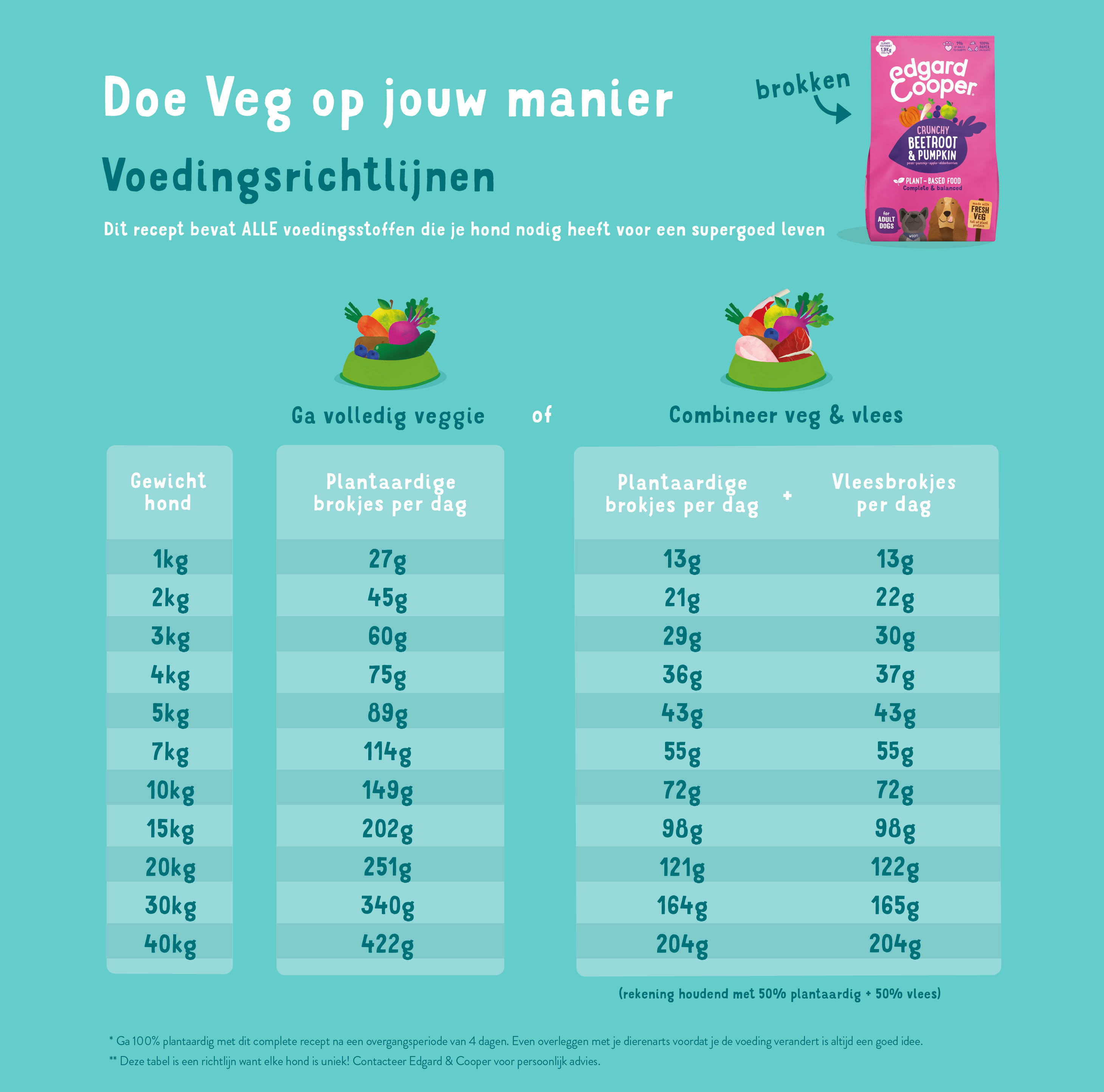 Dosering