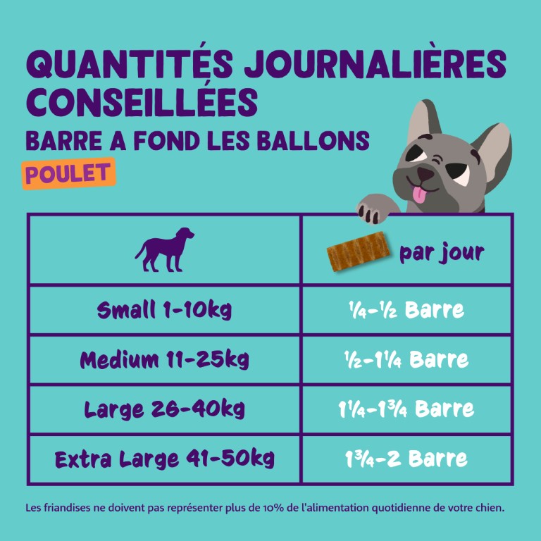 Posologie