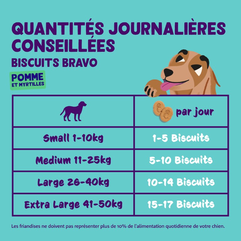 Posologie