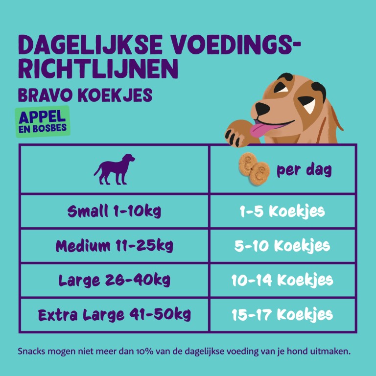 Dosering