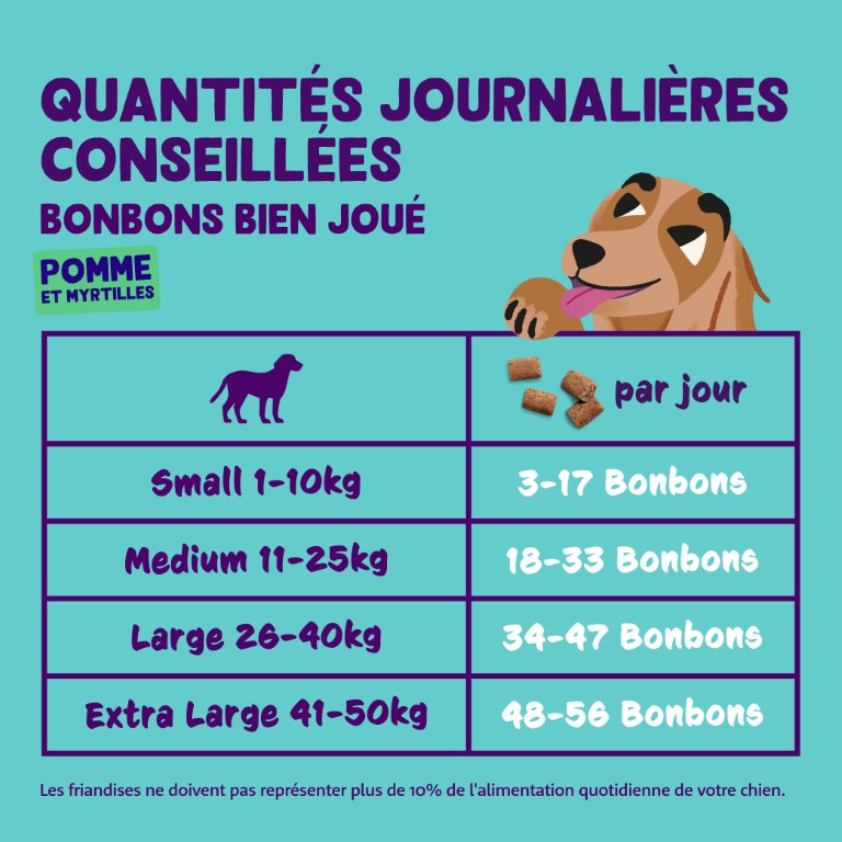 Posologie
