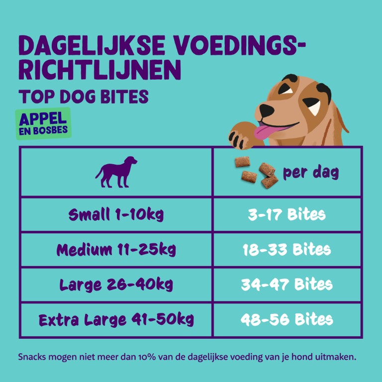 Dosering