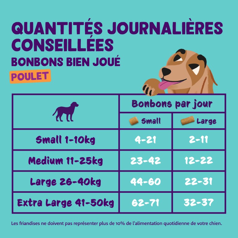 Posologie
