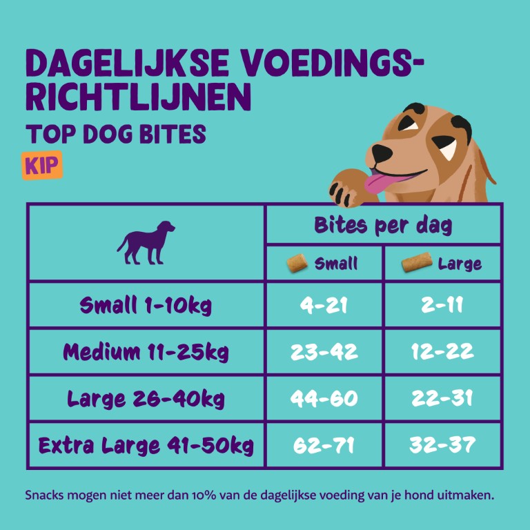 Dosering