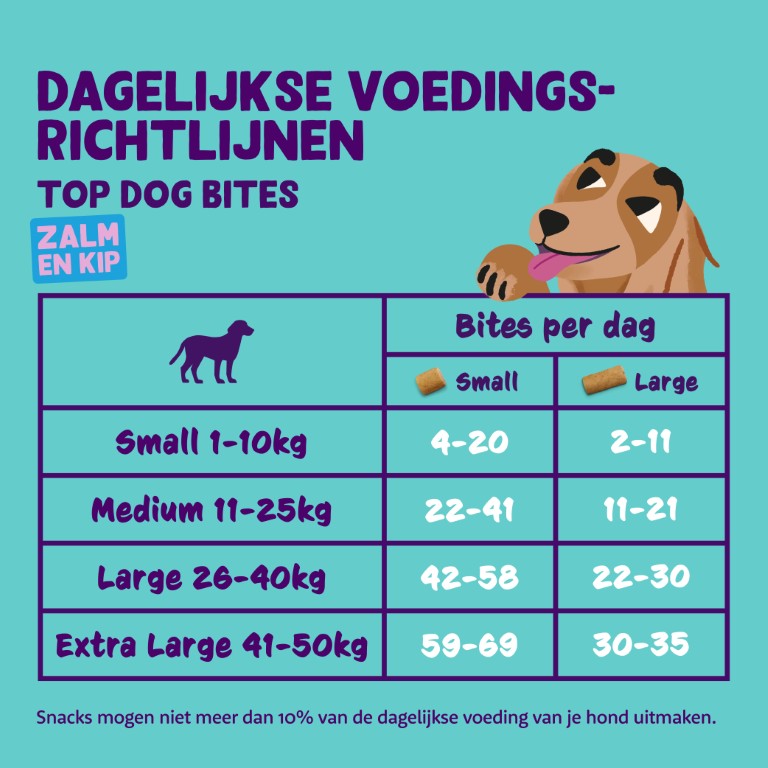 Dosering