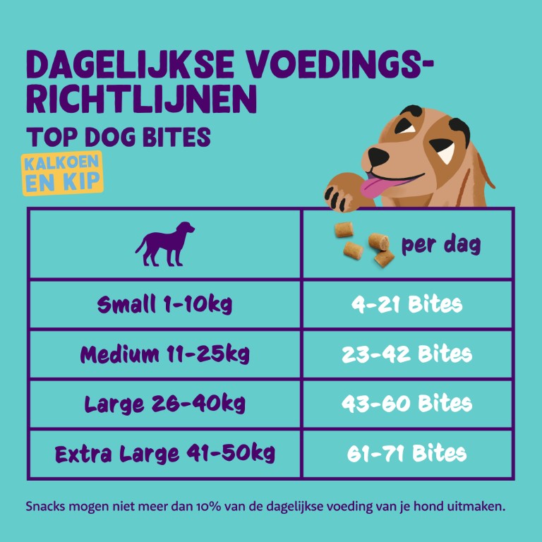 Dosering