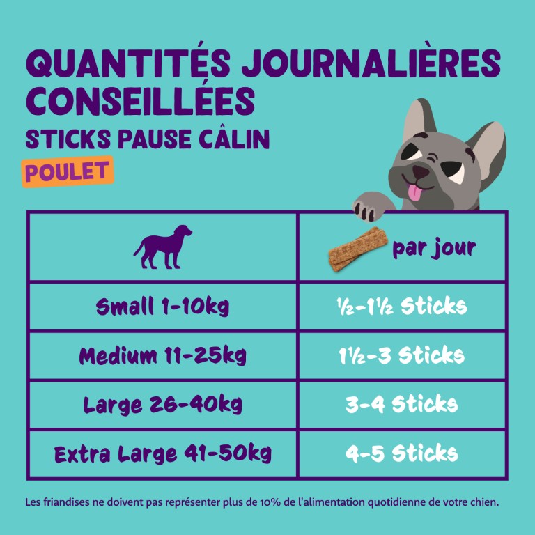 Posologie