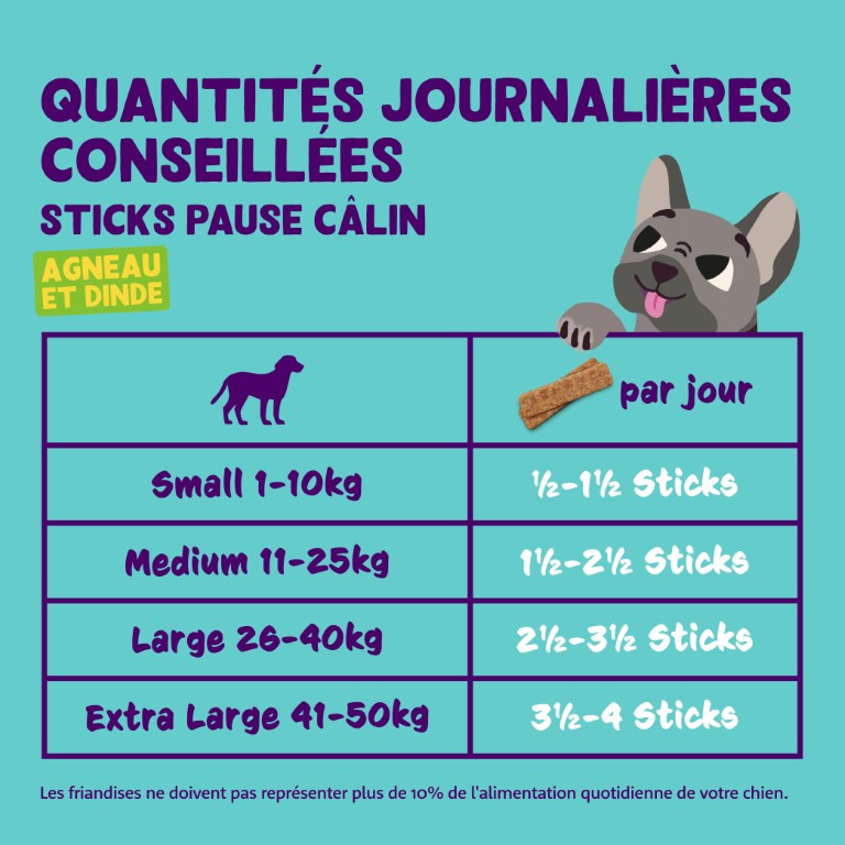 Posologie