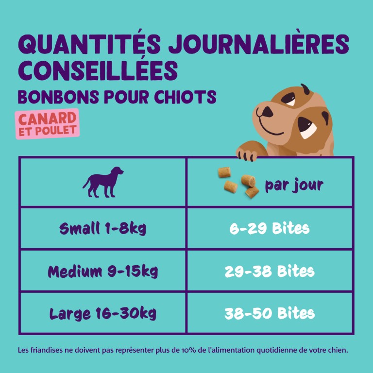 Posologie