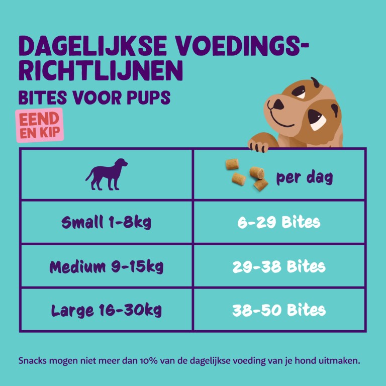 Dosering