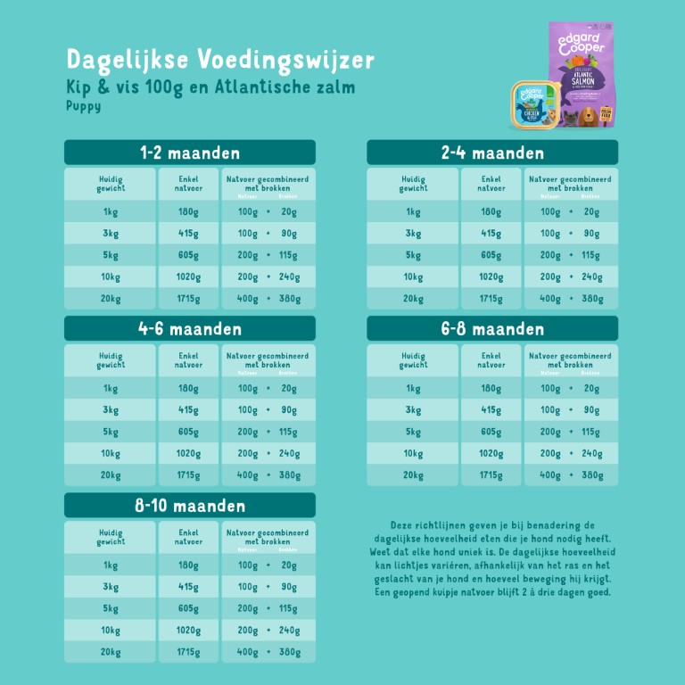 Dosering