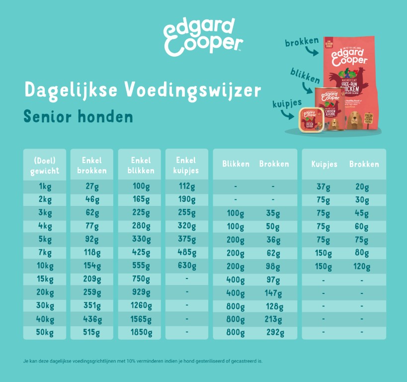 Dosering