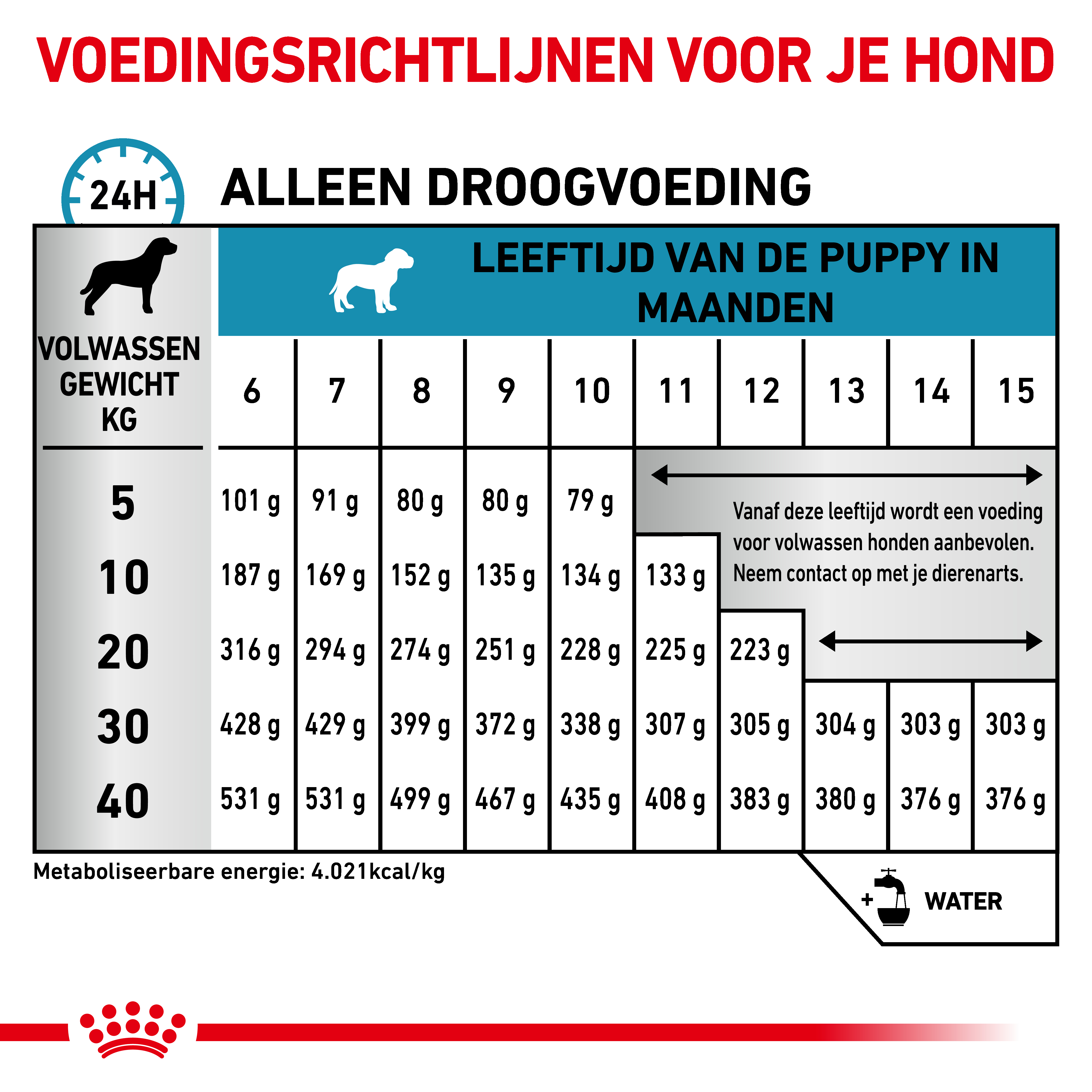 Dosering
