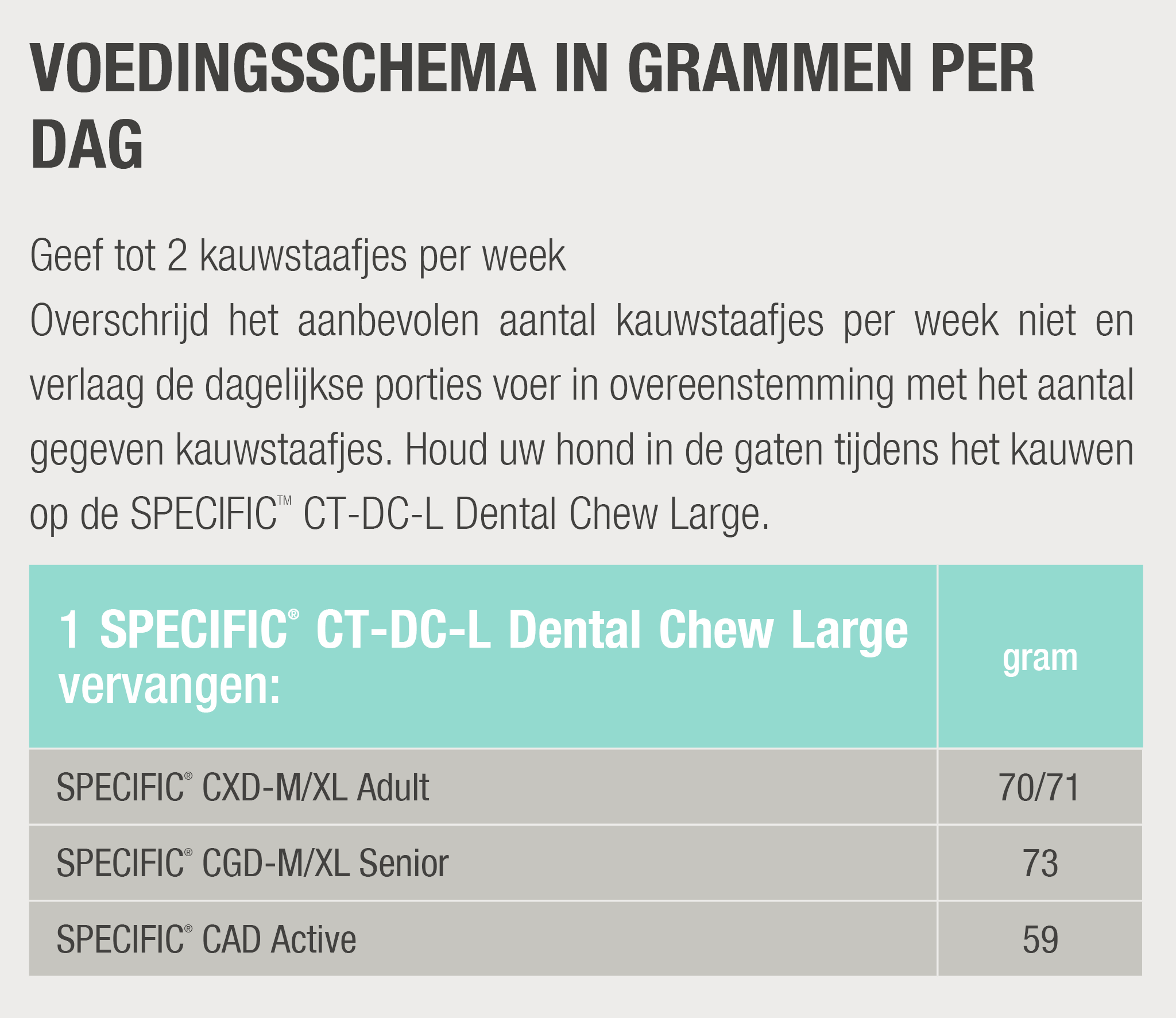 Dosering