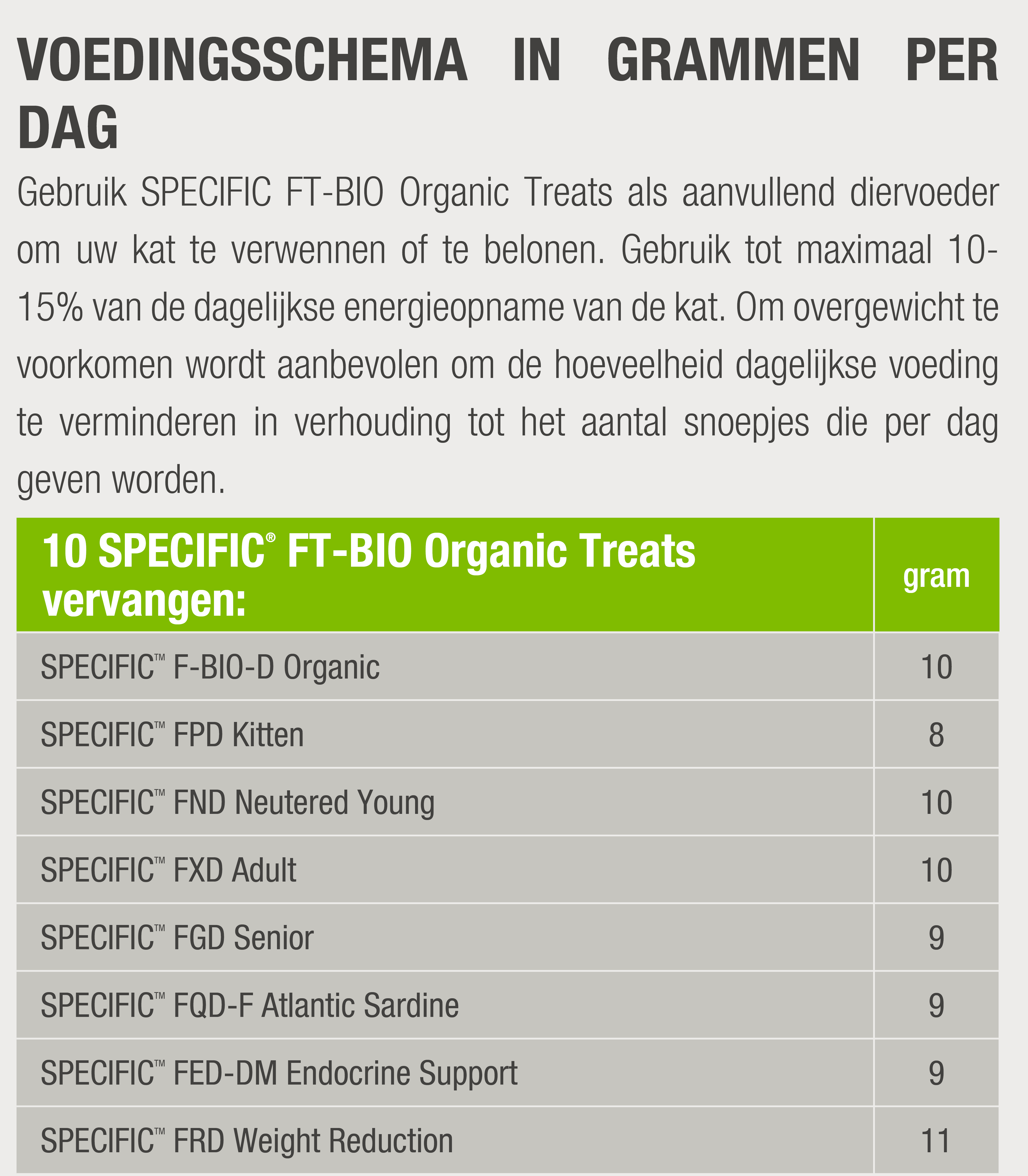 Dosering