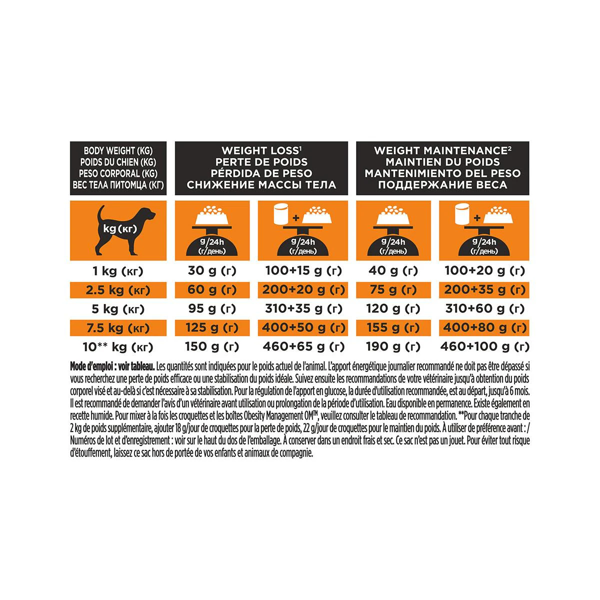 Pro Plan Veterinary Diet OM St/Ox Obesity voor Klein en Zeer Kleine Honden 1,3kg - Dosering
