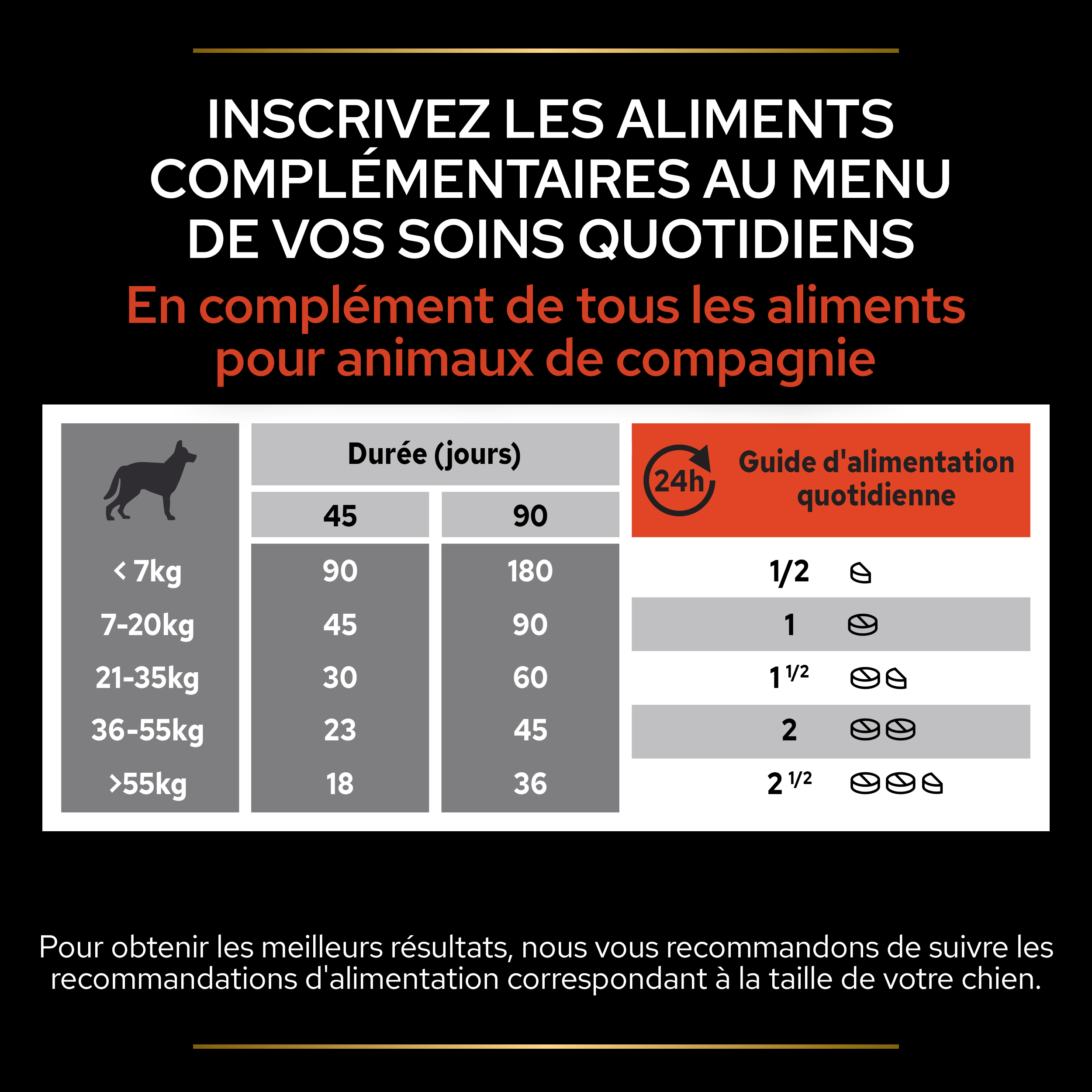 Posologie
