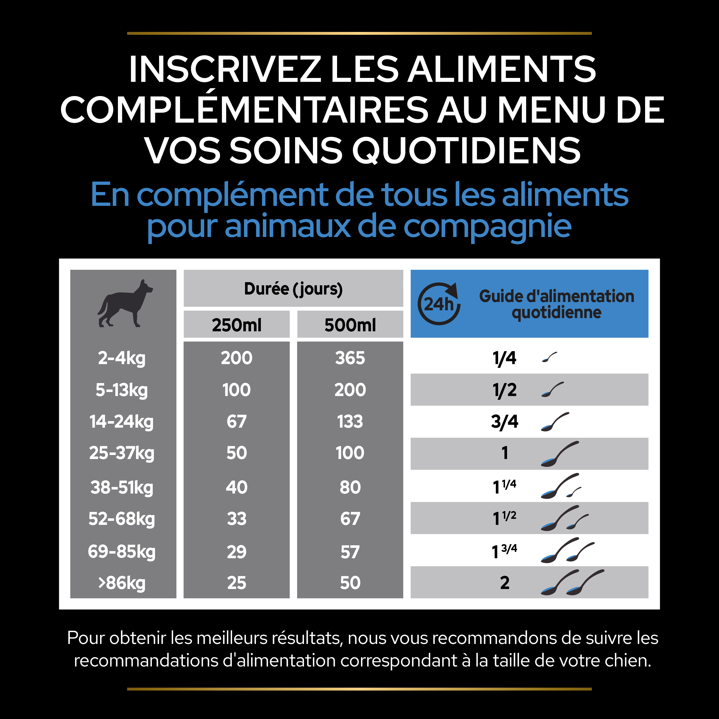 Relaxant naturel contre stress et anxiété de vos animaux de compagnie