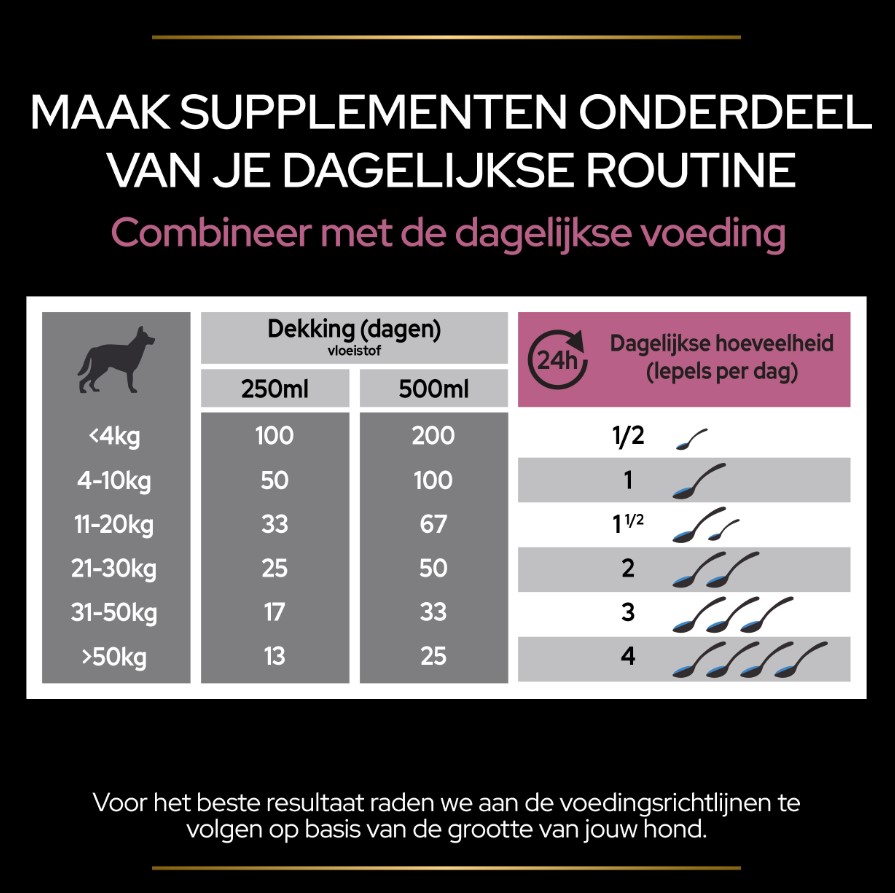 Dosering