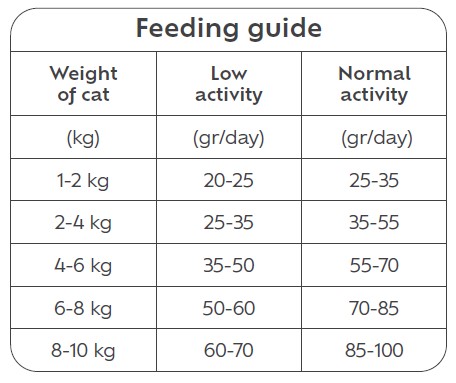 Urinary - Struvite Diet pour chat adulte