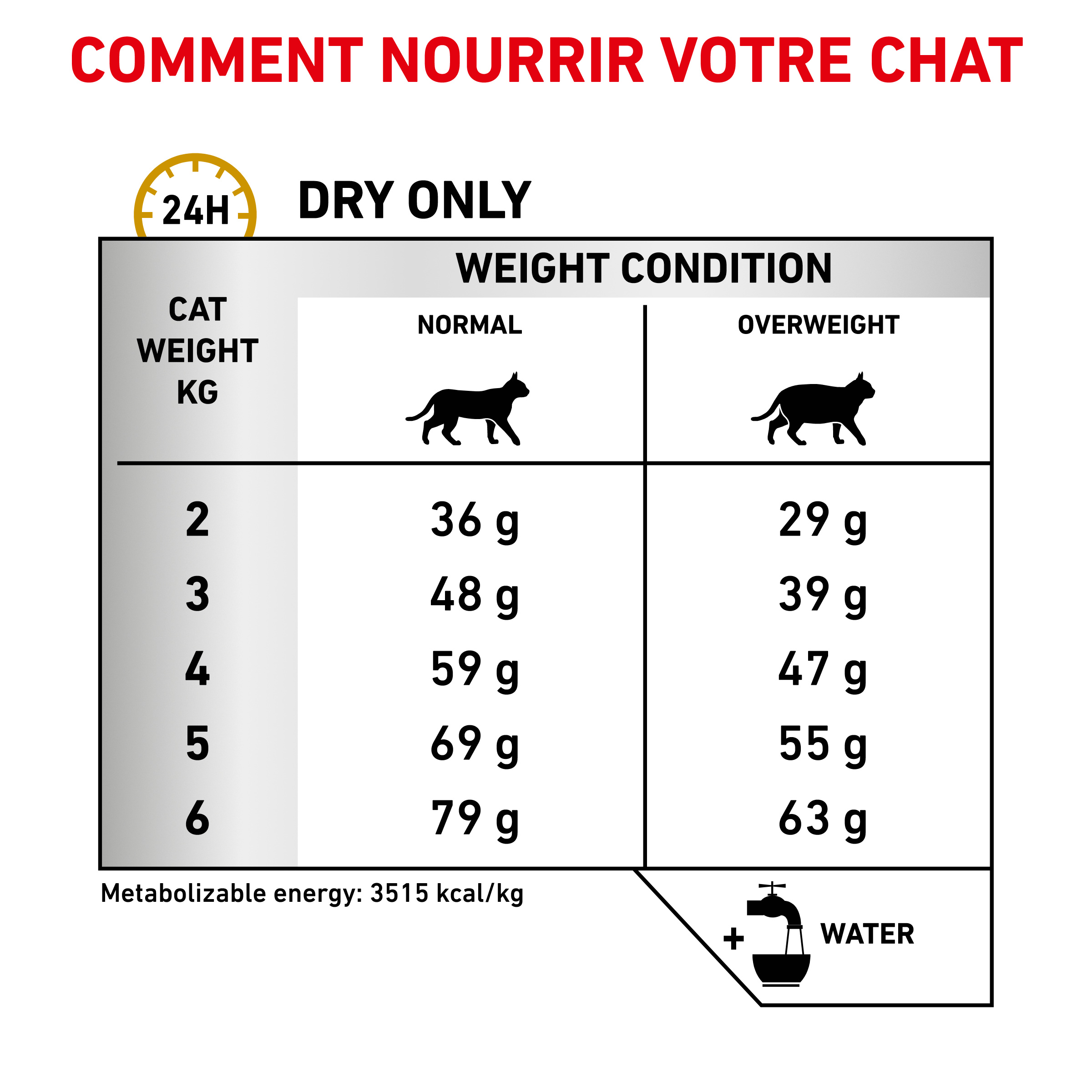 Royal Canin Urinary S/O Moderare Calorie pour chat 9kg - Croquettes Chat -  Croquettes & alimentation Royal Canin Veterinary Diet