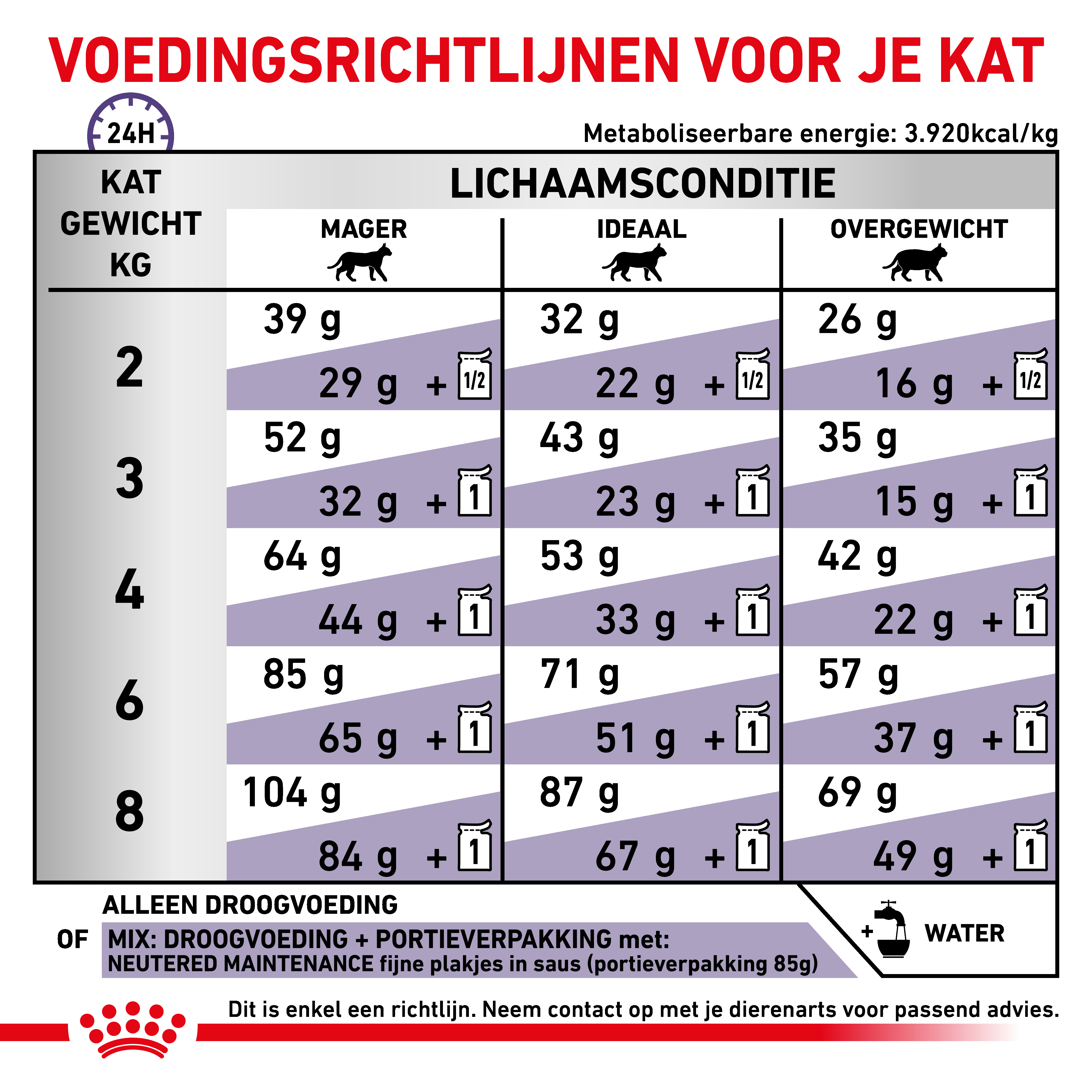Dosering