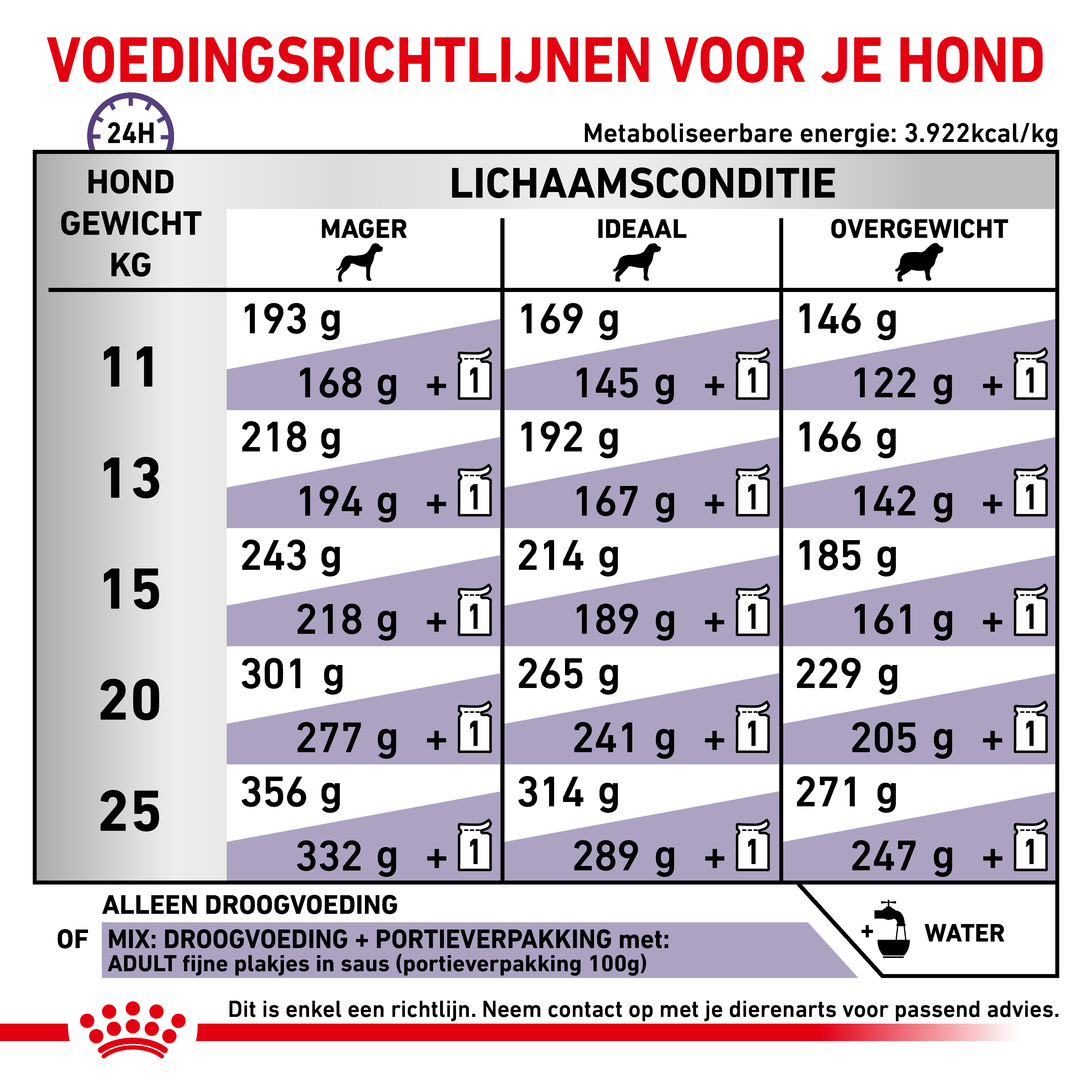 Dosering