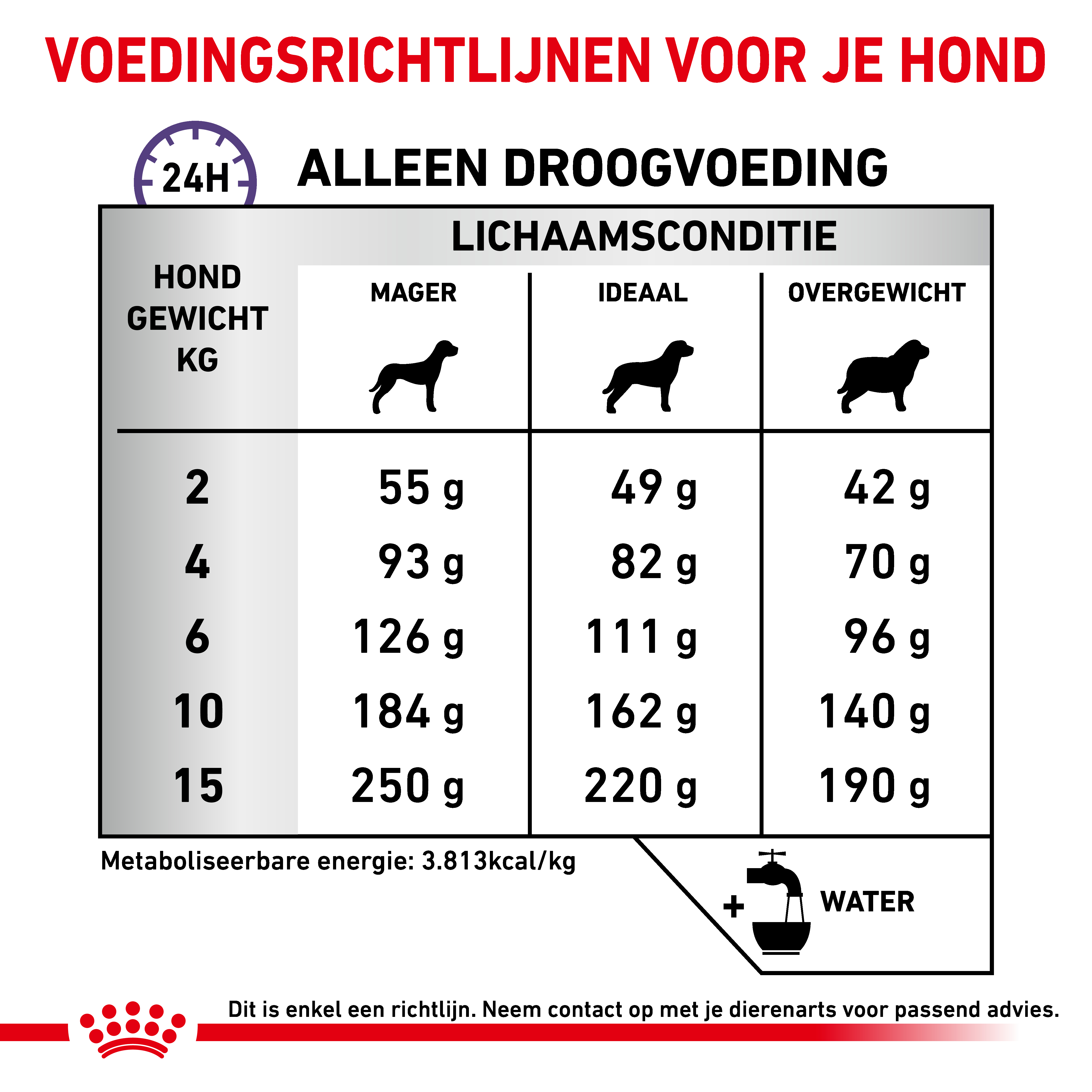 Dosering
