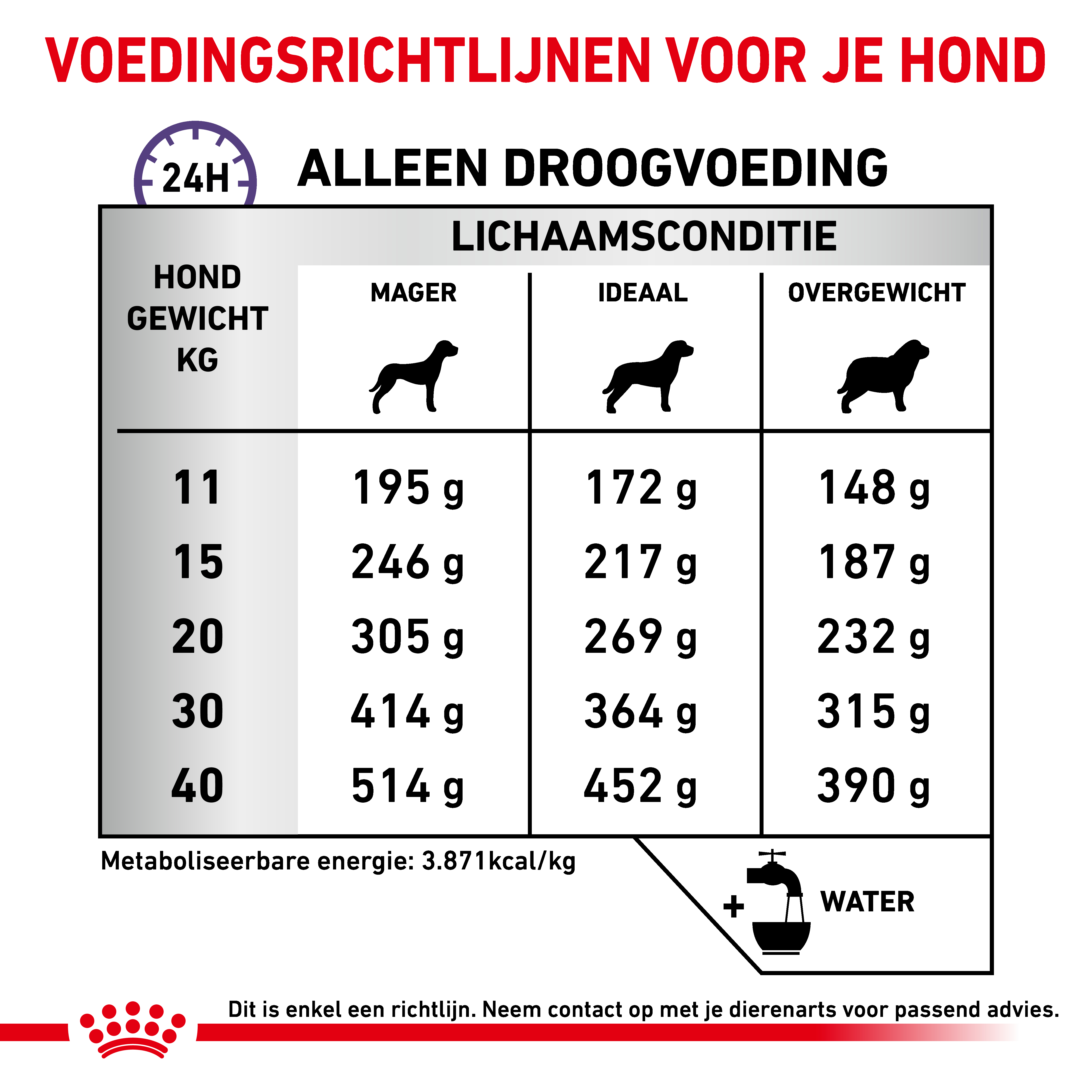 Dosering