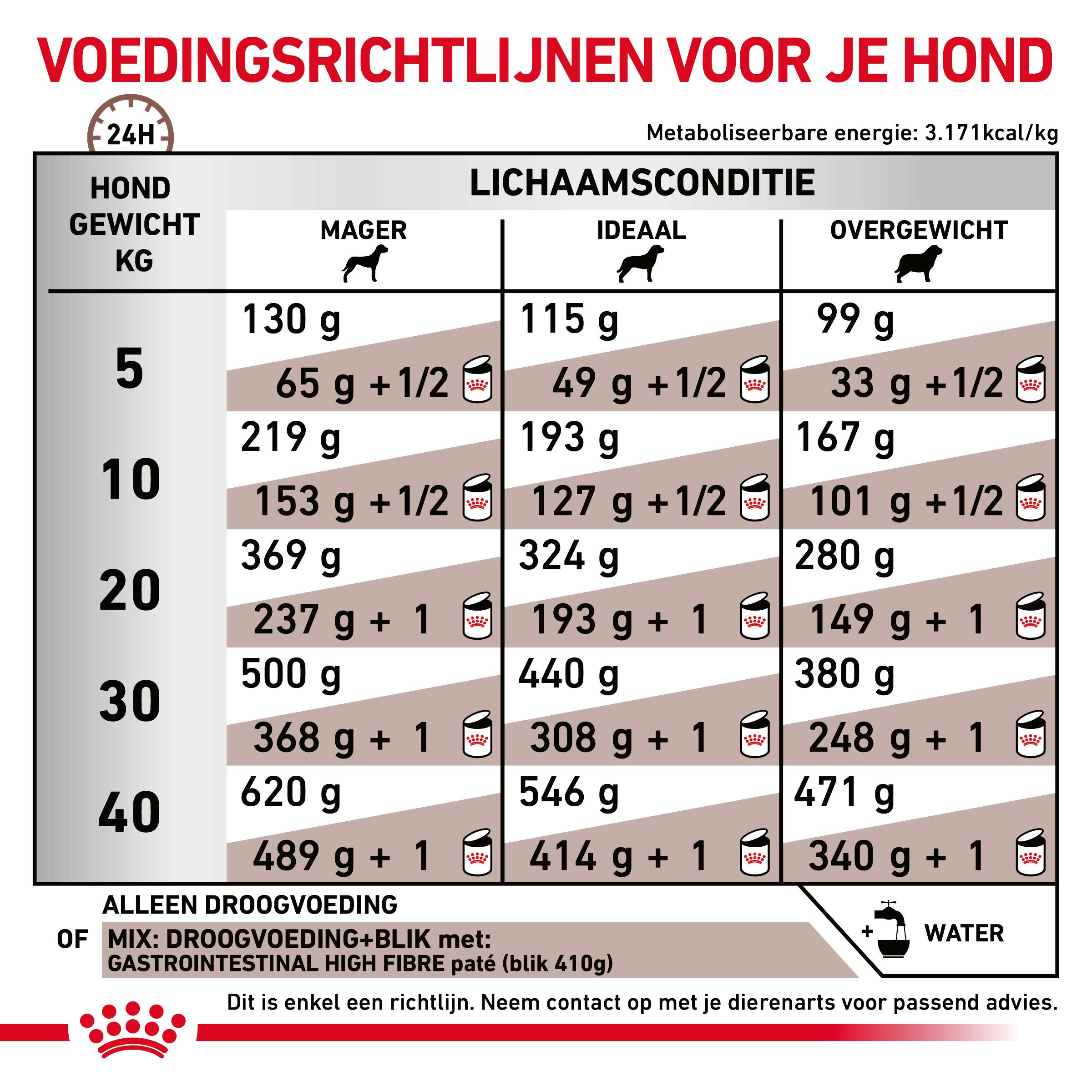 Dosering