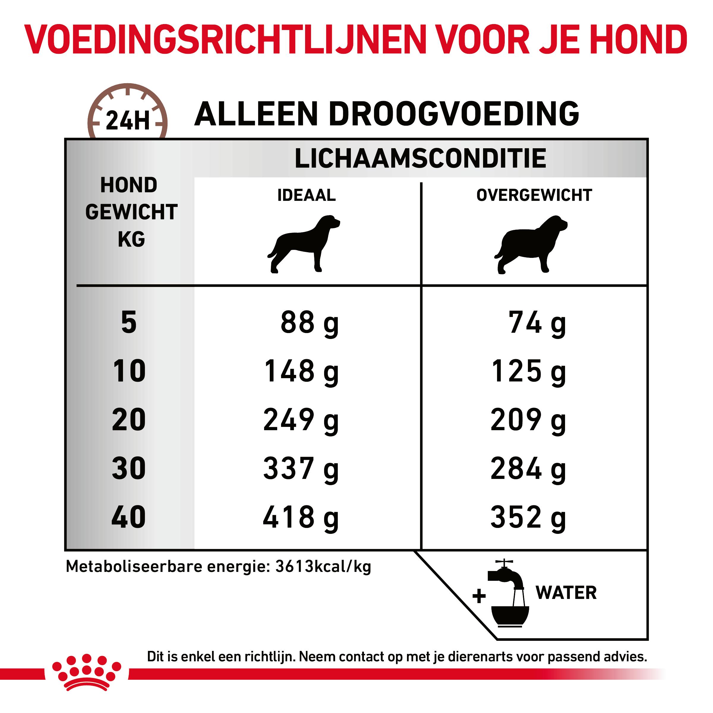 Dosering